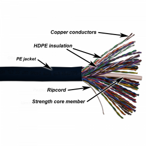 TWT UTP cable, 50 pairs, category 5e, outdoor, 305 meters